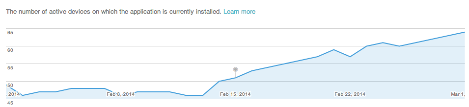 Current Installs - Feb 2014